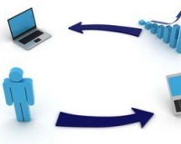 CRM – Customer Relationship Management