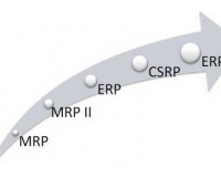 ERP  –  Enterprise Resource Planning