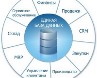 Гибкий складской учет VEGA ERP